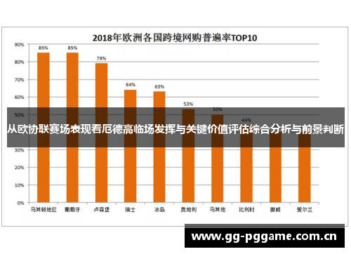 从欧协联赛场表现看厄德高临场发挥与关键价值评估综合分析与前景判断